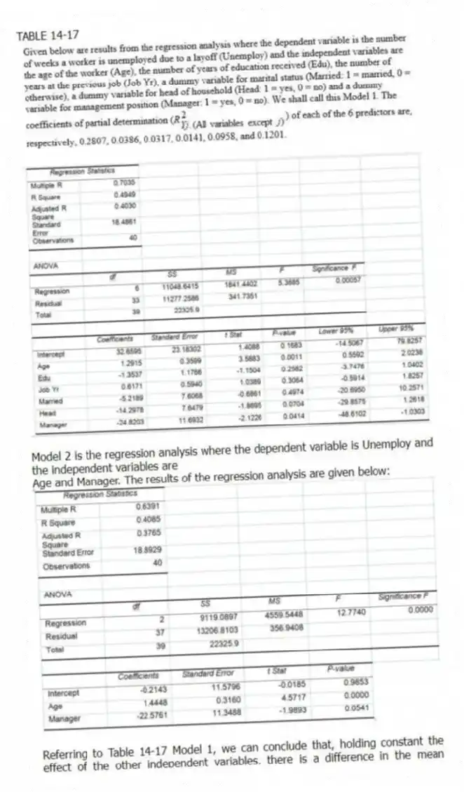 TABLE 14-17
Model 2 is the regression analysis where the dependent variable is Unemploy and the independent variables are
Age and Manager. The results of the regression analysis are given below:
-Referring to Table 14-17 Model 1, we can conclude that, holding constant the effect of the other independent variables, there is a difference in the mean number of weeks a worker is unemployed due to a layoff between a worker who is married and one who is not at a 1% level of significance if all we have is the information of the 95% confidence interval estimate for β₄.