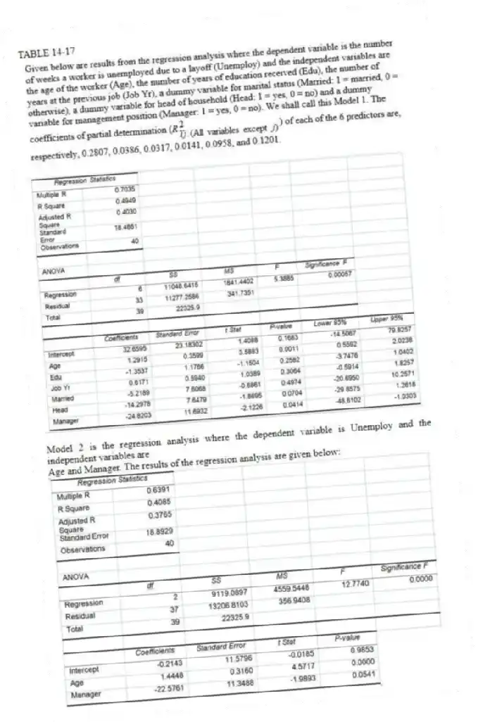 TABLE 14-17
Model 2 is the regression analysis where the dependent variable is Unemploy and the independent variables are
Age and Manager. The results of the regression analysis are given below:
-Referring to Table 14-17 Model 1, we can conclude that, holding constant the effect of the other independent variables, the number of years of education received has no impact on the mean number of weeks a worker is unemployed due to a layoff at a 10% level of significance if all we have is the information on the 95% confidence interval estimate for β₂.