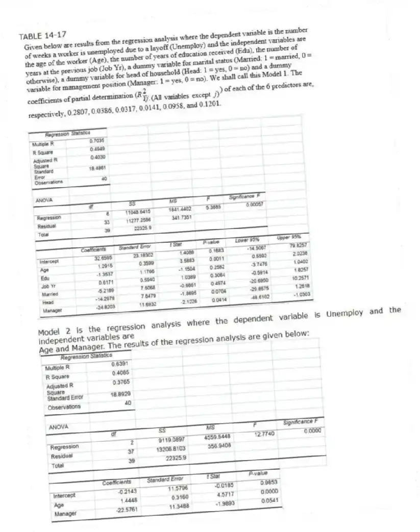 TABLE 14-17
Model 2 is the regression analysis where the dependent variable is Unemploy and the independent variables are
Age and Manager. The results of the regression analysis are given below:
-Referring to Table 14-17 Model 1, we can conclude that, holding constant the effect of the other independent variables, there is a difference in the mean number of weeks a worker is unemployed due to a layoff between a worker who is married and one who is not at a 10% level of significance if we use only the information of the 95% confidence interval estimate for β₄.