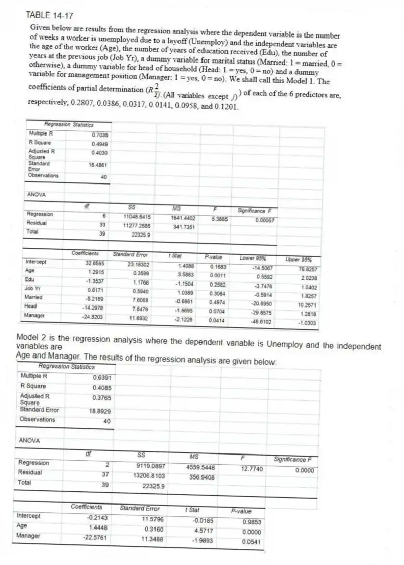 TABLE 14-17
Model 2 is the regression analysis where the dependent variable is Unemploy and the independent variables are
Age and Manager. The results of the regression analysis are given below:
-Referring to Table 14-17 Model 1, ________ of the variation in the number of weeks a worker is unemployed due to a layoff can be explained by the six independent variables after taking into consideration the number of independent variables and the number of observations.