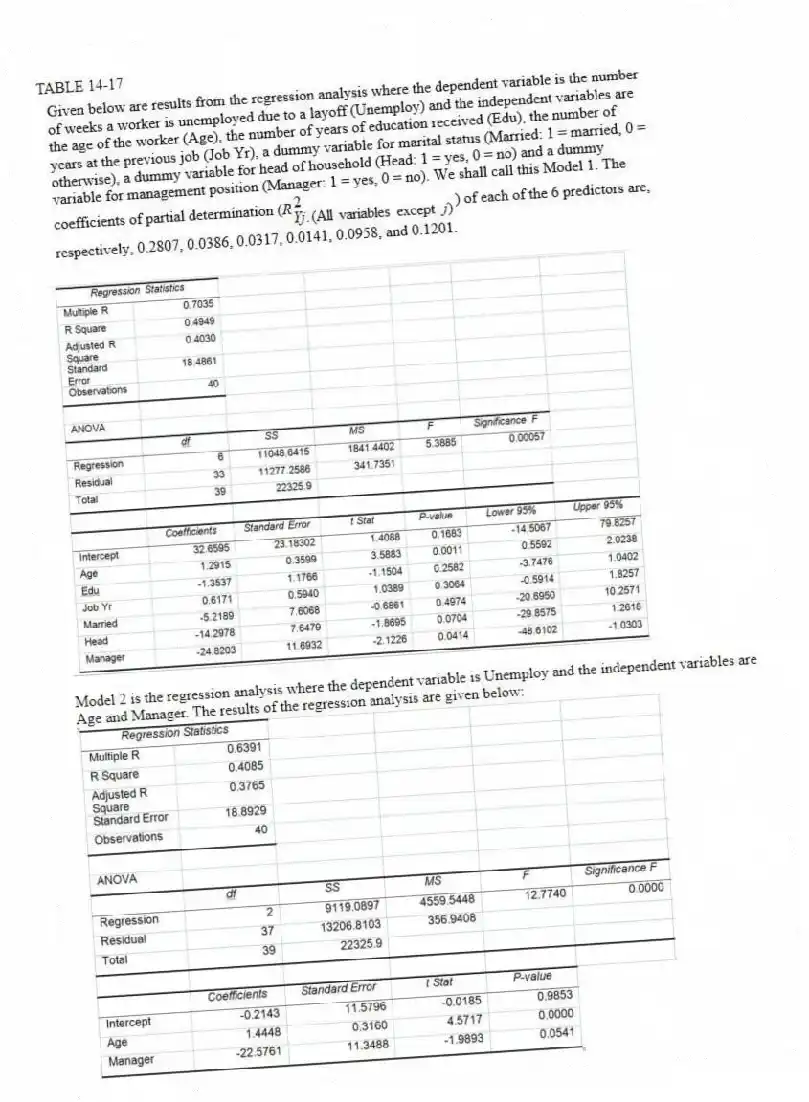 TABLE 14-17
Model 2 is the regression analysis where the dependent variable is Unemploy and the independent variables are
Age and Manager. The results of the regression analysis are given below:
-Referring to Table 14-17 Model 1, ________ of the variation in the number of weeks a worker is unemployed due to a layoff can be explained by the number of years of education received while controlling for the other independent variables.