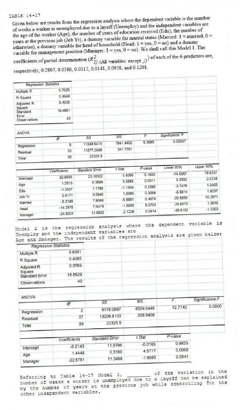 TABLE 14-17
Model 2 is the regression analysis where the dependent variable is Unemploy and the independent variables are
Age and Manager. The results of the regression analysis are given below:
-Referring to Table 14-17 Model 1, ________ of the variation in the number of weeks a worker is unemployed due to a layoff can be explained by the number of years at the previous job while controlling for the other independent variables.