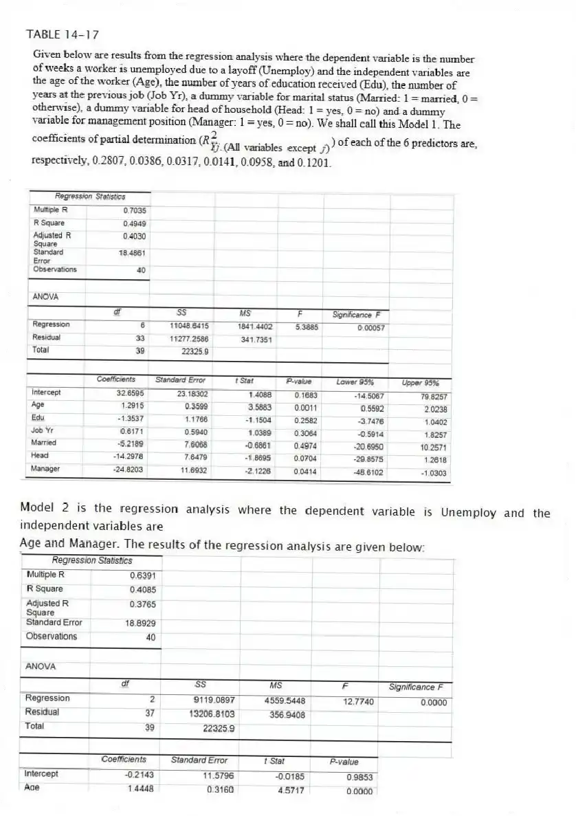 TABLE 14-17
Model 2 is the regression analysis where the dependent variable is Unemploy and the independent variables are
Age and Manager. The results of the regression analysis are given below:
-Referring to Table 14-17 Model 1, ________ of the variation in the number of weeks a worker is unemployed due to a layoff can be explained by whether the worker is head of household while controlling for the other independent variables.