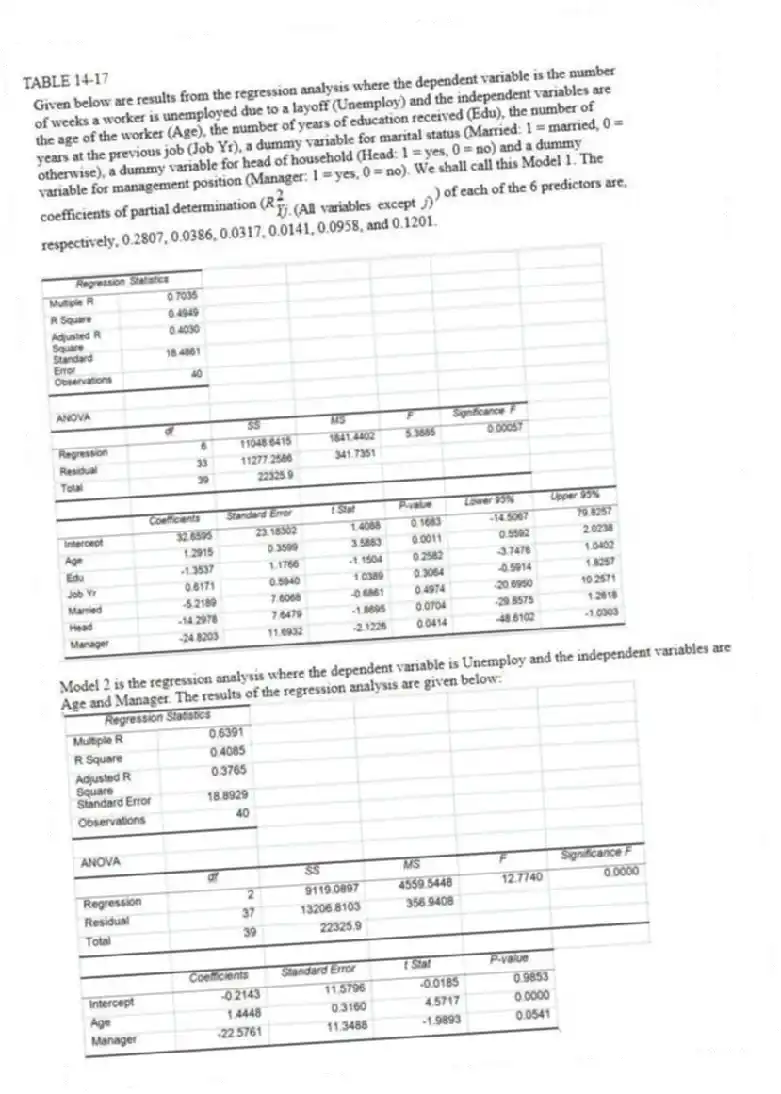 TABLE 14-17
Model 2 is the regression analysis where the dependent variable is Unemploy and the independent variables are
Age and Manager. The results of the regression analysis are given below:
-Referring to Table 14-17 Model 1, ________ of the variation in the number of weeks a worker is unemployed due to a layoff can be explained by whether the worker is in a management position while controlling for the other independent variables.