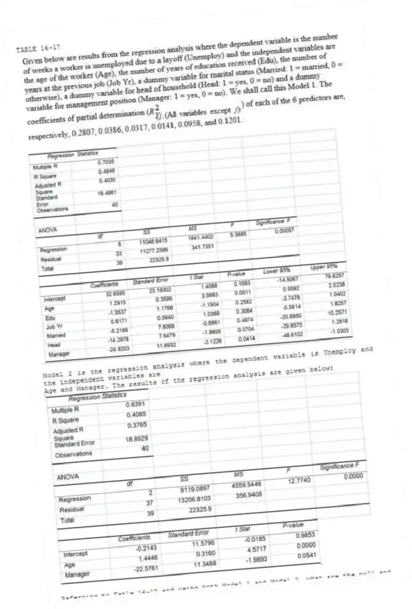 TABLE 14-17
Model 2 is the regression analysis where the dependent variable is Unemploy and the independent variables are
Age and Manager. The results of the regression analysis are given below:
-Referring to Table 14-17 and using both Model 1 and Model 2, what are the null and alternative hypotheses for testing whether the independent variables that are not significant individually are also not significant as a group in explaining the variation in the dependent variable at a 5% level of significance?