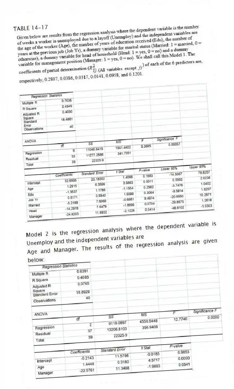 TABLE 14-17
Model 2 is the regression analysis where the dependent variable is Unemploy and the independent variables are
Age and Manager. The results of the regression analysis are given below:
-Referring to Table 14-17 and using both Model 1 and Model 2, what are the degrees of freedom of the test statistic for testing whether the independent variables that are not significant individually are also not significant as a group in explaining the variation in the dependent variable at a 5% level of significance?