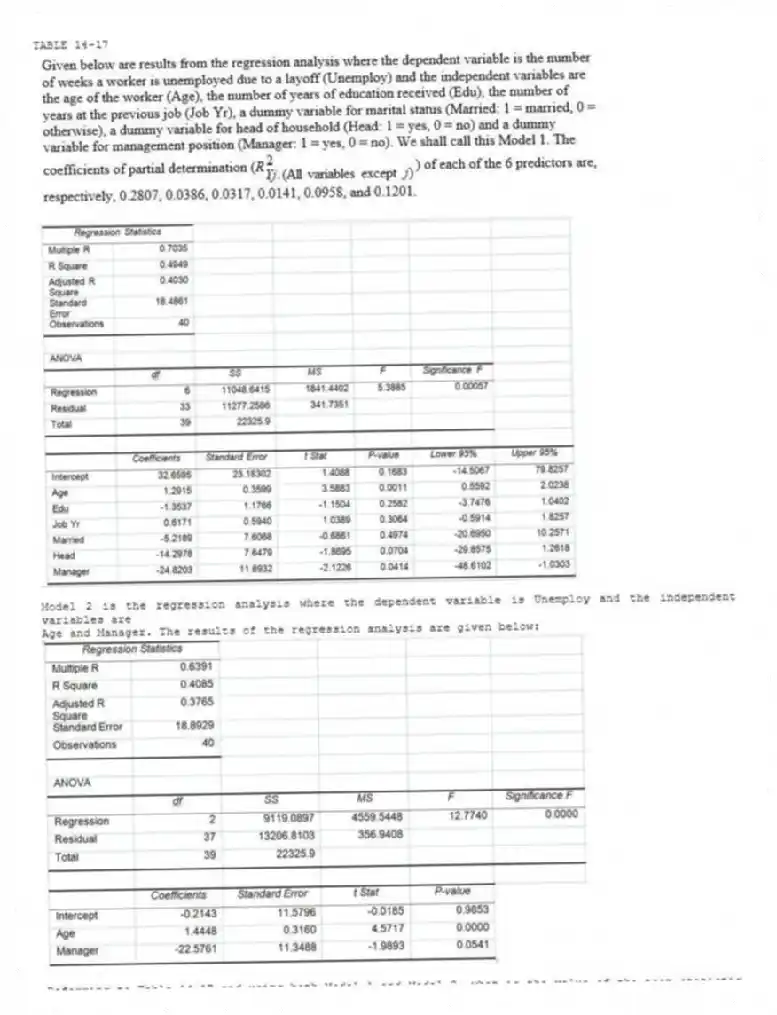 TABLE 14-17
Model 2 is the regression analysis where the dependent variable is Unemploy and the independent variables are
Age and Manager. The results of the regression analysis are given below:
-Referring to Table 14-17 and using both Model 1 and Model 2, what is the value of the test statistic for testing whether the independent variables that are not significant individually are also not significant as a group in explaining the variation in the dependent variable at a 5% level of significance?