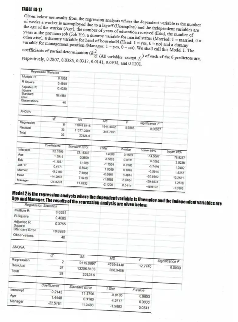 TABLE 14-17
Model 2 is the regression analysis where the dependent variable is Unemploy and the independent variables are
Age and Manager. The results of the regression analysis are given below:
-Referring to Table 14-17 and using both Model 1 and Model 2, what is the p-value of the test statistic for testing whether the independent variables that are not significant individually are also not significant as a group in explaining the variation in the dependent variable at a 5% level of significance?