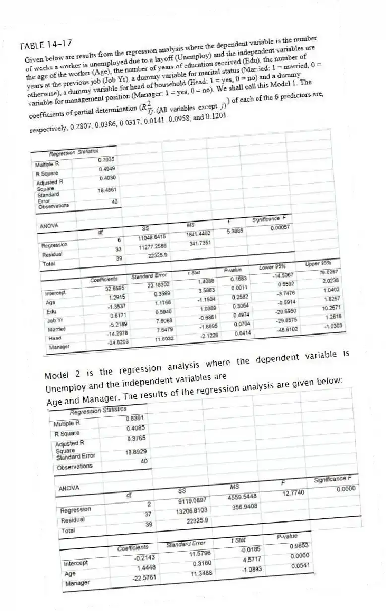 TABLE 14-17
Model 2 is the regression analysis where the dependent variable is Unemploy and the independent variables are
Age and Manager. The results of the regression analysis are given below:
-Referring to Table 14-17 and using both Model 1 and Model 2, what is the critical value of the test statistic for testing whether the independent variables that are not significant individually are also not significant as a group in explaining the variation in the dependent variable at a 5% level of significance?