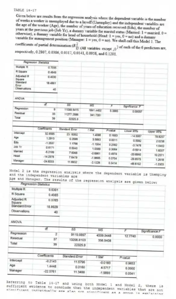 TABLE 14-17
Model 2 is the regression analysis where the dependent variable is Unemploy and the independent variables are
Age and Manager. The results of the regression analysis are given below:
-Referring to Table 14-17 and using both Model 1 and Model 2, there is sufficient evidence to conclude that the independent variables that are not significant individually are also not significant as a group in explaining the variation in the dependent variable at a 5% level of significance?