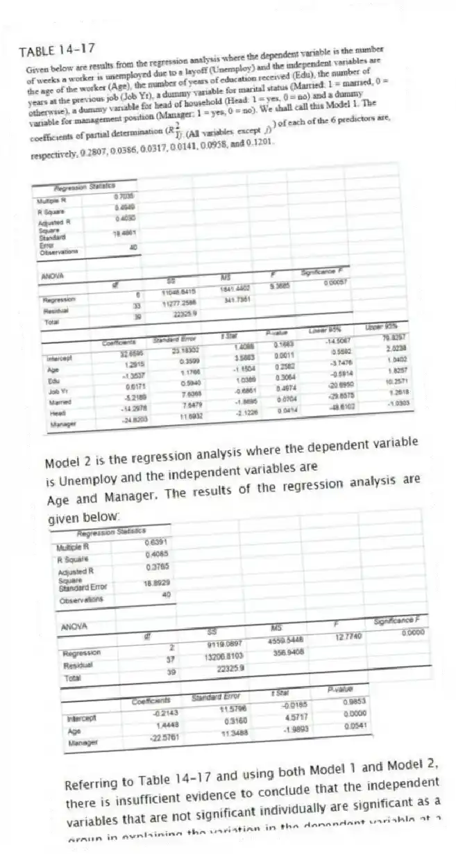 TABLE 14-17
Model 2 is the regression analysis where the dependent variable is Unemploy and the independent variables are
Age and Manager. The results of the regression analysis are given below:
-Referring to Table 14-17 and using both Model 1 and Model 2, there is insufficient evidence to conclude that the independent variables that are not significant individually are significant as a group in explaining the variation in the dependent variable at a 5% level of significance?