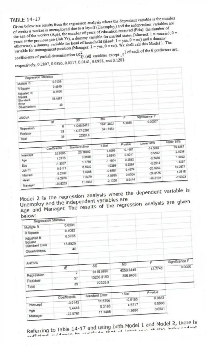 TABLE 14-17
Model 2 is the regression analysis where the dependent variable is Unemploy and the independent variables are
Age and Manager. The results of the regression analysis are given below:
-Referring to Table 14-17 and using both Model 1 and Model 2, there is sufficient evidence to conclude that at least one of the independent variables that are not significant individually has become significant as a group in explaining the variation in the dependent variable at a 5% level of significance?