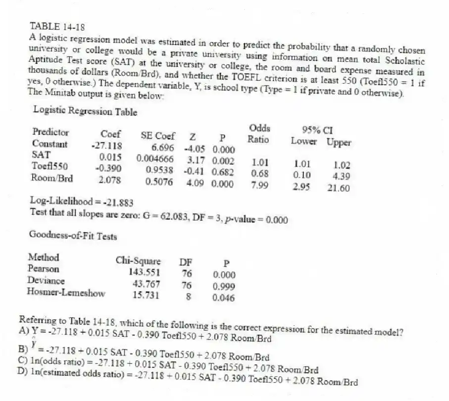 TABLE 14-18
A logistic regression model was estimated in order to predict the probability that a randomly chosen university or college would be a private university using information on mean total Scholastic Aptitude Test score (SAT) at the university or college, the room and board expense measured in thousands of dollars (Room/Brd), and whether the TOEFL criterion is at least 550 (Toefl550 = 1 if yes, 0 otherwise.) The dependent variable, Y, is school type (Type = 1 if private and 0 otherwise).
The Minitab output is given below:
-Referring to Table 14-18, which of the following is the correct expression for the estimated model?
A) Y = -27.118 + 0.015 SAT - 0.390 Toefl550 + 2.078 Room/Brd
B) = -27.118 + 0.015 SAT - 0.390 Toefl550 + 2.078 Room/Brd
C) 1n(odds ratio) = -27.118 + 0.015 SAT - 0.390 Toefl550 + 2.078 Room/Brd
D) 1n(estimated odds ratio) = -27.118 + 0.015 SAT - 0.390 Toefl550 + 2.078 Room/Brd