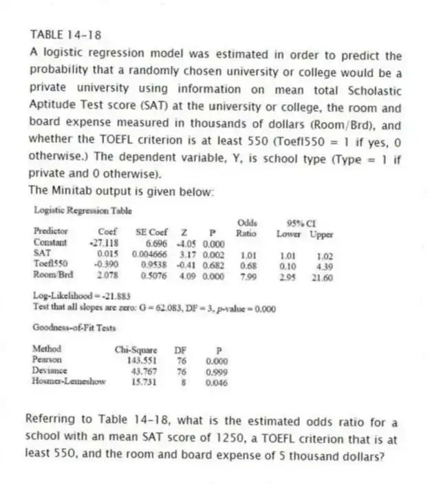 TABLE 14-18
A logistic regression model was estimated in order to predict the probability that a randomly chosen university or college would be a private university using information on mean total Scholastic Aptitude Test score (SAT) at the university or college, the room and board expense measured in thousands of dollars (Room/Brd), and whether the TOEFL criterion is at least 550 (Toefl550 = 1 if yes, 0 otherwise.) The dependent variable, Y, is school type (Type = 1 if private and 0 otherwise).
The Minitab output is given below:
-Referring to Table 14-18, what is the estimated odds ratio for a school with an mean SAT score of 1250, a TOEFL criterion that is at least 550, and the room and board expense of 5 thousand dollars?