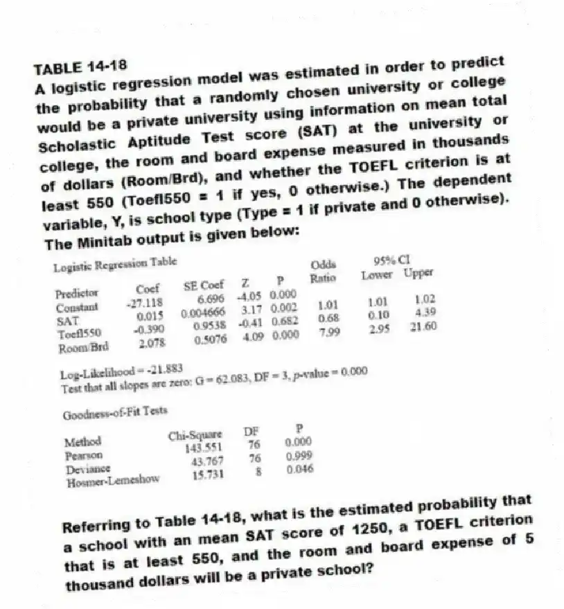 TABLE 14-18
A logistic regression model was estimated in order to predict the probability that a randomly chosen university or college would be a private university using information on mean total Scholastic Aptitude Test score (SAT) at the university or college, the room and board expense measured in thousands of dollars (Room/Brd), and whether the TOEFL criterion is at least 550 (Toefl550 = 1 if yes, 0 otherwise.) The dependent variable, Y, is school type (Type = 1 if private and 0 otherwise).
The Minitab output is given below:
-Referring to Table 14-18, what is the estimated probability that a school with an mean SAT score of 1250, a TOEFL criterion that is at least 550, and the room and board expense of 5 thousand dollars will be a private school?