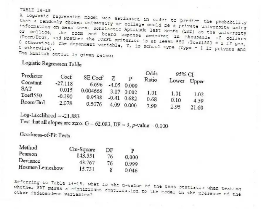 TABLE 14-18
A logistic regression model was estimated in order to predict the probability that a randomly chosen university or college would be a private university using information on mean total Scholastic Aptitude Test score (SAT) at the university or college, the room and board expense measured in thousands of dollars (Room/Brd), and whether the TOEFL criterion is at least 550 (Toefl550 = 1 if yes, 0 otherwise.) The dependent variable, Y, is school type (Type = 1 if private and 0 otherwise).
The Minitab output is given below:
-Referring to Table 14-18, what is the p-value of the test statistic when testing whether SAT makes a significant contribution to the model in the presence of the other independent variables?