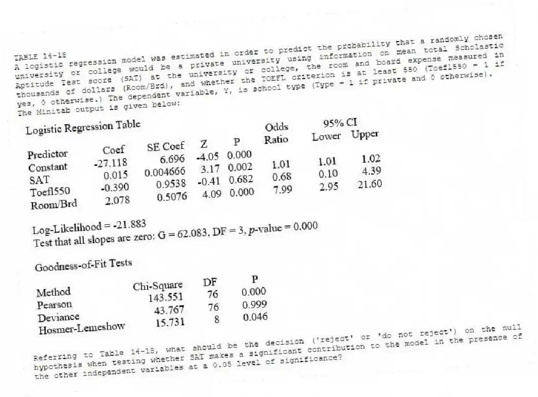 TABLE 14-18
A logistic regression model was estimated in order to predict the probability that a randomly chosen university or college would be a private university using information on mean total Scholastic Aptitude Test score (SAT) at the university or college, the room and board expense measured in thousands of dollars (Room/Brd), and whether the TOEFL criterion is at least 550 (Toefl550 = 1 if yes, 0 otherwise.) The dependent variable, Y, is school type (Type = 1 if private and 0 otherwise).
The Minitab output is given below:
-Referring to Table 14-18, what should be the decision ('reject' or 'do not reject') on the null hypothesis when testing whether SAT makes a significant contribution to the model in the presence of the other independent variables at a 0.05 level of significance?