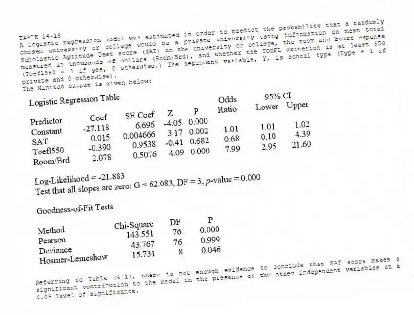 TABLE 14-18
A logistic regression model was estimated in order to predict the probability that a randomly chosen university or college would be a private university using information on mean total Scholastic Aptitude Test score (SAT) at the university or college, the room and board expense measured in thousands of dollars (Room/Brd), and whether the TOEFL criterion is at least 550 (Toefl550 = 1 if yes, 0 otherwise.) The dependent variable, Y, is school type (Type = 1 if private and 0 otherwise).
The Minitab output is given below:
-Referring to Table 14-18, there is not enough evidence to conclude that SAT score makes a significant contribution to the model in the presence of the other independent variables at a 0.05 level of significance.