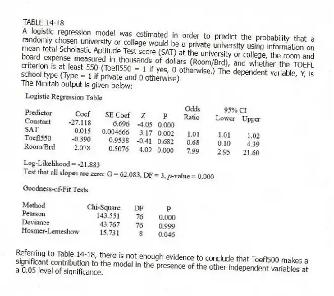 TABLE 14-18
A logistic regression model was estimated in order to predict the probability that a randomly chosen university or college would be a private university using information on mean total Scholastic Aptitude Test score (SAT) at the university or college, the room and board expense measured in thousands of dollars (Room/Brd), and whether the TOEFL criterion is at least 550 (Toefl550 = 1 if yes, 0 otherwise.) The dependent variable, Y, is school type (Type = 1 if private and 0 otherwise).
The Minitab output is given below:
-Referring to Table 14-18, there is not enough evidence to conclude that Toefl500 makes a significant contribution to the model in the presence of the other independent variables at a 0.05 level of significance.