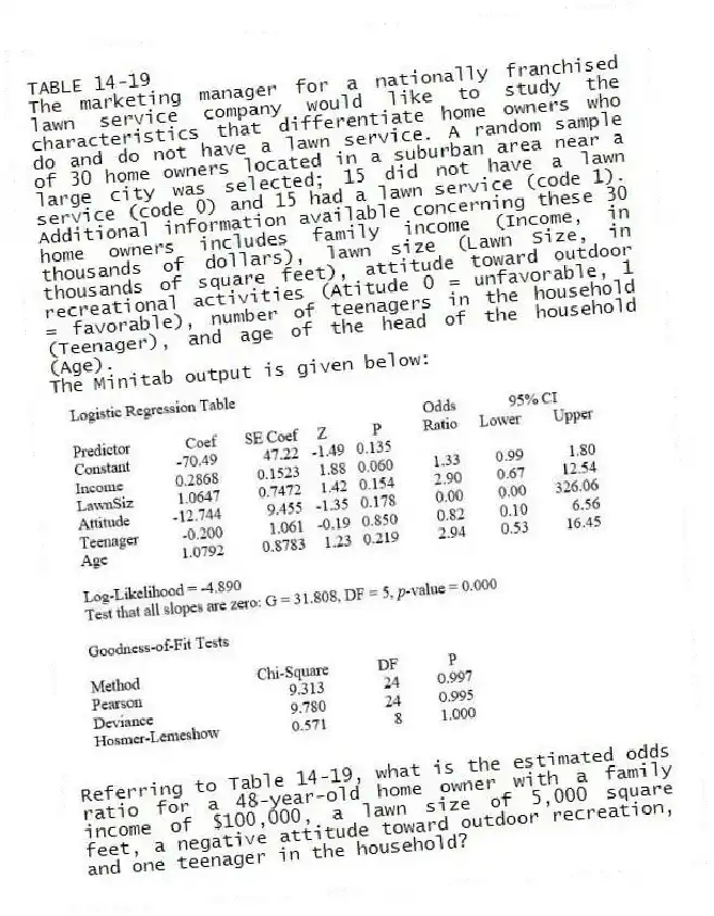 TABLE 14-19
The marketing manager for a nationally franchised lawn service company would like to study the characteristics that differentiate home owners who do and do not have a lawn service. A random sample of 30 home owners located in a suburban area near a large city was selected; 15 did not have a lawn service (code 0) and 15 had a lawn service (code 1). Additional information available concerning these 30 home owners includes family income (Income, in thousands of dollars), lawn size (Lawn Size, in thousands of square feet), attitude toward outdoor recreational activities (Atitude 0 = unfavorable, 1 = favorable), number of teenagers in the household (Teenager), and age of the head of the household (Age).
The Minitab output is given below:
-Referring to Table 14-19, what is the estimated odds ratio for a 48-year-old home owner with a family income of $100,000, a lawn size of 5,000 square feet, a negative attitude toward outdoor recreation, and one teenager in the household?