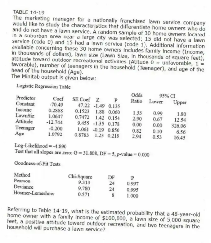 TABLE 14-19
The marketing manager for a nationally franchised lawn service company would like to study the characteristics that differentiate home owners who do and do not have a lawn service. A random sample of 30 home owners located in a suburban area near a large city was selected; 15 did not have a lawn service (code 0) and 15 had a lawn service (code 1). Additional information available concerning these 30 home owners includes family income (Income, in thousands of dollars), lawn size (Lawn Size, in thousands of square feet), attitude toward outdoor recreational activities (Atitude 0 = unfavorable, 1 = favorable), number of teenagers in the household (Teenager), and age of the head of the household (Age).
The Minitab output is given below:
-Referring to Table 14-19, what is the estimated probability that a 48-year-old home owner with a family income of $100,000, a lawn size of 5,000 square feet, a positive attitude toward outdoor recreation, and two teenagers in the household will purchase a lawn service?
