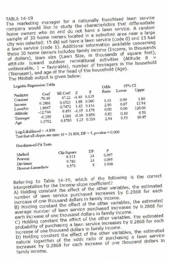 TABLE 14-19
The marketing manager for a nationally franchised lawn service company would like to study the characteristics that differentiate home owners who do and do not have a lawn service. A random sample of 30 home owners located in a suburban area near a large city was selected; 15 did not have a lawn service (code 0) and 15 had a lawn service (code 1). Additional information available concerning these 30 home owners includes family income (Income, in thousands of dollars), lawn size (Lawn Size, in thousands of square feet), attitude toward outdoor recreational activities (Atitude 0 = unfavorable, 1 = favorable), number of teenagers in the household (Teenager), and age of the head of the household (Age).
The Minitab output is given below:
-Referring to Table 14-19, which of the following is the correct interpretation for the Income slope coefficient?
A) Holding constant the effect of the other variables, the estimated number of lawn service purchased increases by 0.2868 for each increase of one thousand dollars in family income.
B) Holding constant the effect of the other variables, the estimated average number of lawn service purchased increases by 0.2868 for each increase of one thousand dollars in family income.
C) Holding constant the effect of the other variables, the estimated probability of purchasing a lawn service increases by 0.2868 for each increase of one thousand dollars in family income.
D) Holding constant the effect of the other variables, the estimated natural logarithm of the odds ratio of purchasing a lawn service increases by 0.2868 for each increase of one thousand dollars in family income.