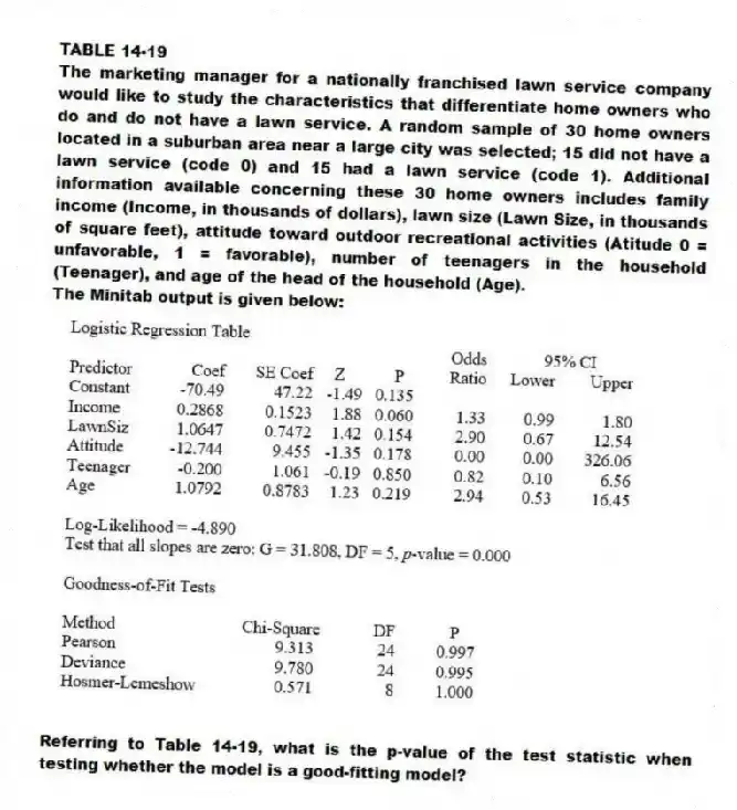 TABLE 14-19
The marketing manager for a nationally franchised lawn service company would like to study the characteristics that differentiate home owners who do and do not have a lawn service. A random sample of 30 home owners located in a suburban area near a large city was selected; 15 did not have a lawn service (code 0) and 15 had a lawn service (code 1). Additional information available concerning these 30 home owners includes family income (Income, in thousands of dollars), lawn size (Lawn Size, in thousands of square feet), attitude toward outdoor recreational activities (Atitude 0 = unfavorable, 1 = favorable), number of teenagers in the household (Teenager), and age of the head of the household (Age).
The Minitab output is given below:
-Referring to Table 14-19, what is the p-value of the test statistic when testing whether the model is a good-fitting model?
