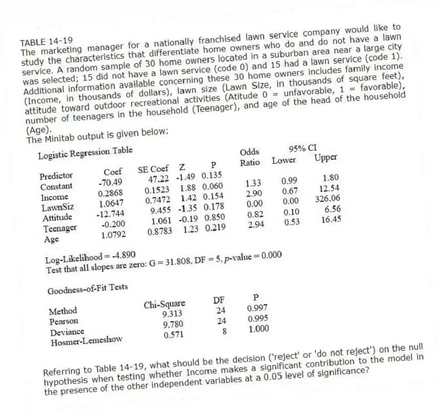 TABLE 14-19
The marketing manager for a nationally franchised lawn service company would like to study the characteristics that differentiate home owners who do and do not have a lawn service. A random sample of 30 home owners located in a suburban area near a large city was selected; 15 did not have a lawn service (code 0) and 15 had a lawn service (code 1). Additional information available concerning these 30 home owners includes family income (Income, in thousands of dollars), lawn size (Lawn Size, in thousands of square feet), attitude toward outdoor recreational activities (Atitude 0 = unfavorable, 1 = favorable), number of teenagers in the household (Teenager), and age of the head of the household (Age).
The Minitab output is given below:
-Referring to Table 14-19, what should be the decision ('reject' or 'do not reject') on the null hypothesis when testing whether Income makes a significant contribution to the model in the presence of the other independent variables at a 0.05 level of significance?