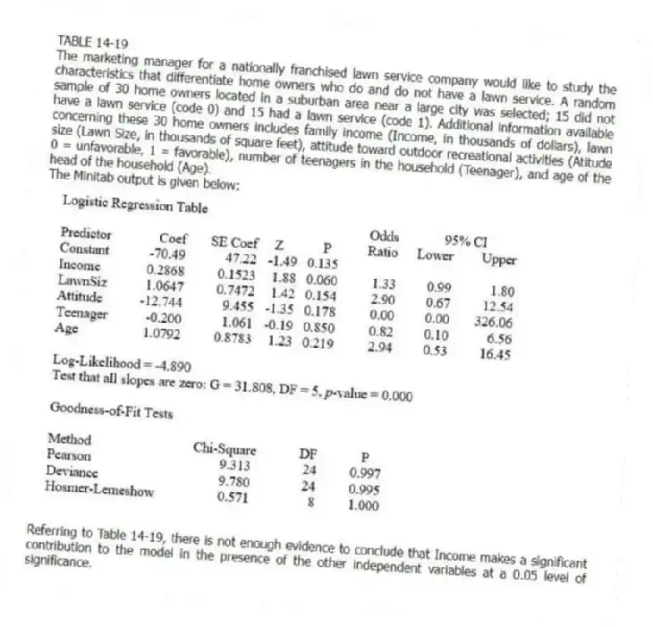 TABLE 14-19
The marketing manager for a nationally franchised lawn service company would like to study the characteristics that differentiate home owners who do and do not have a lawn service. A random sample of 30 home owners located in a suburban area near a large city was selected; 15 did not have a lawn service (code 0) and 15 had a lawn service (code 1). Additional information available concerning these 30 home owners includes family income (Income, in thousands of dollars), lawn size (Lawn Size, in thousands of square feet), attitude toward outdoor recreational activities (Atitude 0 = unfavorable, 1 = favorable), number of teenagers in the household (Teenager), and age of the head of the household (Age).
The Minitab output is given below:
-Referring to Table 14-19, there is not enough evidence to conclude that Income makes a significant contribution to the model in the presence of the other independent variables at a 0.05 level of significance.
