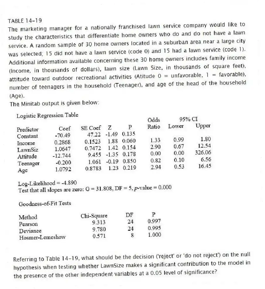 TABLE 14-19
The marketing manager for a nationally franchised lawn service company would like to study the characteristics that differentiate home owners who do and do not have a lawn service. A random sample of 30 home owners located in a suburban area near a large city was selected; 15 did not have a lawn service (code 0) and 15 had a lawn service (code 1). Additional information available concerning these 30 home owners includes family income (Income, in thousands of dollars), lawn size (Lawn Size, in thousands of square feet), attitude toward outdoor recreational activities (Atitude 0 = unfavorable, 1 = favorable), number of teenagers in the household (Teenager), and age of the head of the household (Age).
The Minitab output is given below:
-Referring to Table 14-19, what should be the decision ('reject' or 'do not reject') on the null hypothesis when testing whether LawnSize makes a significant contribution to the model in the presence of the other independent variables at a 0.05 level of significance?