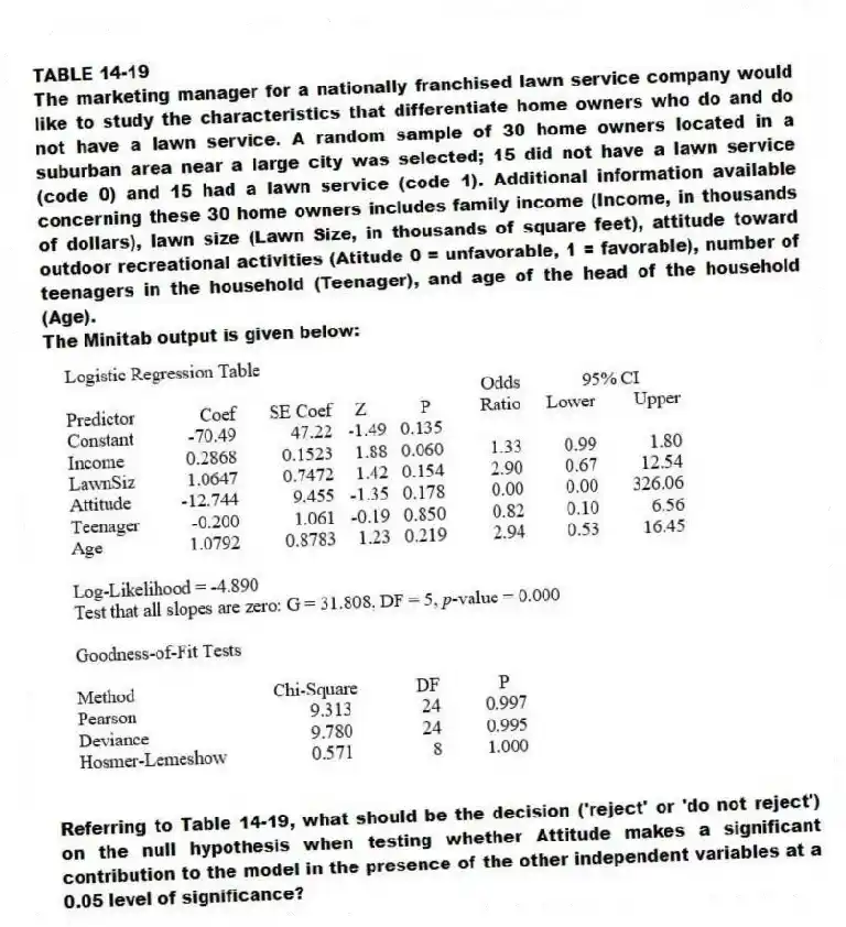 TABLE 14-19
The marketing manager for a nationally franchised lawn service company would like to study the characteristics that differentiate home owners who do and do not have a lawn service. A random sample of 30 home owners located in a suburban area near a large city was selected; 15 did not have a lawn service (code 0) and 15 had a lawn service (code 1). Additional information available concerning these 30 home owners includes family income (Income, in thousands of dollars), lawn size (Lawn Size, in thousands of square feet), attitude toward outdoor recreational activities (Atitude 0 = unfavorable, 1 = favorable), number of teenagers in the household (Teenager), and age of the head of the household (Age).
The Minitab output is given below:
-Referring to Table 14-19, what should be the decision ('reject' or 'do not reject') on the null hypothesis when testing whether Attitude makes a significant contribution to the model in the presence of the other independent variables at a 0.05 level of significance?