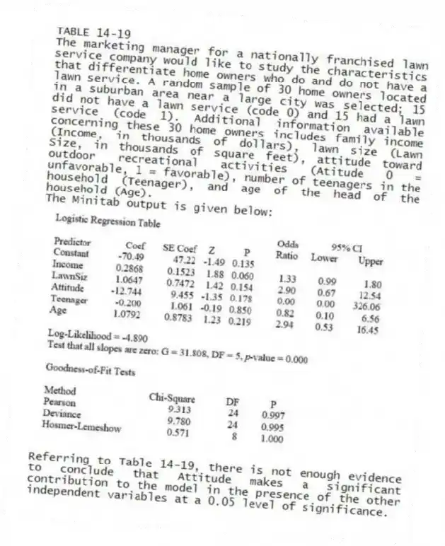 TABLE 14-19
The marketing manager for a nationally franchised lawn service company would like to study the characteristics that differentiate home owners who do and do not have a lawn service. A random sample of 30 home owners located in a suburban area near a large city was selected; 15 did not have a lawn service (code 0) and 15 had a lawn service (code 1). Additional information available concerning these 30 home owners includes family income (Income, in thousands of dollars), lawn size (Lawn Size, in thousands of square feet), attitude toward outdoor recreational activities (Atitude 0 = unfavorable, 1 = favorable), number of teenagers in the household (Teenager), and age of the head of the household (Age).
The Minitab output is given below:
-Referring to Table 14-19, there is not enough evidence to conclude that Attitude makes a significant contribution to the model in the presence of the other independent variables at a 0.05 level of significance.