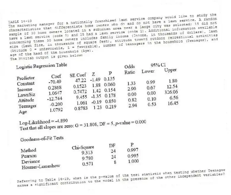 TABLE 14-19
The marketing manager for a nationally franchised lawn service company would like to study the characteristics that differentiate home owners who do and do not have a lawn service. A random sample of 30 home owners located in a suburban area near a large city was selected; 15 did not have a lawn service (code 0) and 15 had a lawn service (code 1). Additional information available concerning these 30 home owners includes family income (Income, in thousands of dollars), lawn size (Lawn Size, in thousands of square feet), attitude toward outdoor recreational activities (Atitude 0 = unfavorable, 1 = favorable), number of teenagers in the household (Teenager), and age of the head of the household (Age).
The Minitab output is given below:
-Referring to Table 14-19, what is the p-value of the test statistic when testing whether Teenager makes a significant contribution to the model in the presence of the other independent variables?