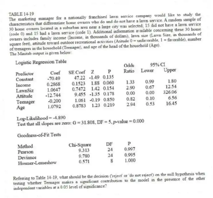 TABLE 14-19
The marketing manager for a nationally franchised lawn service company would like to study the characteristics that differentiate home owners who do and do not have a lawn service. A random sample of 30 home owners located in a suburban area near a large city was selected; 15 did not have a lawn service (code 0) and 15 had a lawn service (code 1). Additional information available concerning these 30 home owners includes family income (Income, in thousands of dollars), lawn size (Lawn Size, in thousands of square feet), attitude toward outdoor recreational activities (Atitude 0 = unfavorable, 1 = favorable), number of teenagers in the household (Teenager), and age of the head of the household (Age).
The Minitab output is given below:
-Referring to Table 14-19, what should be the decision ('reject' or 'do not reject') on the null hypothesis when testing whether Teenager makes a significant contribution to the model in the presence of the other independent variables at a 0.05 level of significance?