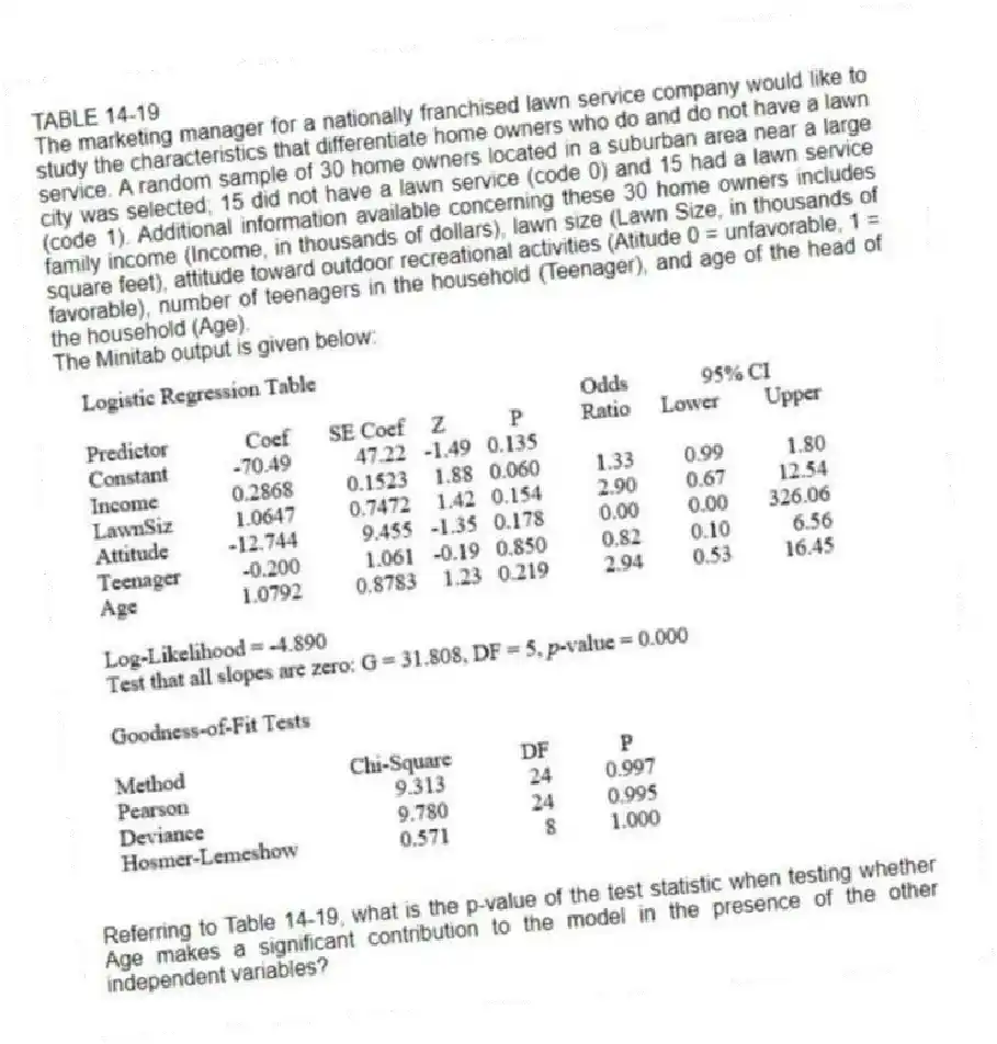 TABLE 14-19
The marketing manager for a nationally franchised lawn service company would like to study the characteristics that differentiate home owners who do and do not have a lawn service. A random sample of 30 home owners located in a suburban area near a large city was selected; 15 did not have a lawn service (code 0) and 15 had a lawn service (code 1). Additional information available concerning these 30 home owners includes family income (Income, in thousands of dollars), lawn size (Lawn Size, in thousands of square feet), attitude toward outdoor recreational activities (Atitude 0 = unfavorable, 1 = favorable), number of teenagers in the household (Teenager), and age of the head of the household (Age).
The Minitab output is given below:
-Referring to Table 14-19, what is the p-value of the test statistic when testing whether Age makes a significant contribution to the model in the presence of the other independent variables?