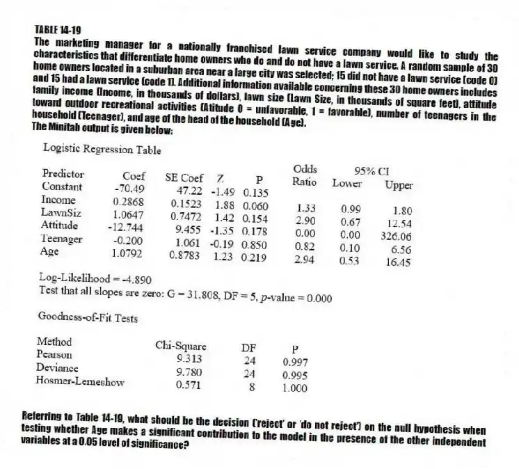 TABLE 14-19
The marketing manager for a nationally franchised lawn service company would like to study the characteristics that differentiate home owners who do and do not have a lawn service. A random sample of 30 home owners located in a suburban area near a large city was selected; 15 did not have a lawn service (code 0) and 15 had a lawn service (code 1). Additional information available concerning these 30 home owners includes family income (Income, in thousands of dollars), lawn size (Lawn Size, in thousands of square feet), attitude toward outdoor recreational activities (Atitude 0 = unfavorable, 1 = favorable), number of teenagers in the household (Teenager), and age of the head of the household (Age).
The Minitab output is given below:
-Referring to Table 14-19, what should be the decision ('reject' or 'do not reject') on the null hypothesis when testing whether Age makes a significant contribution to the model in the presence of the other independent variables at a 0.05 level of significance?