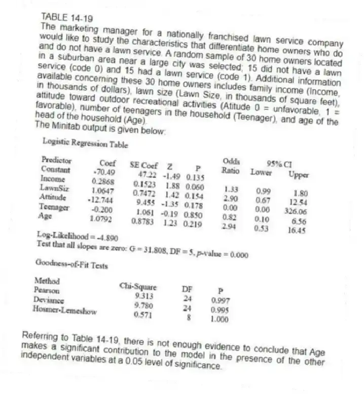 TABLE 14-19
The marketing manager for a nationally franchised lawn service company would like to study the characteristics that differentiate home owners who do and do not have a lawn service. A random sample of 30 home owners located in a suburban area near a large city was selected; 15 did not have a lawn service (code 0) and 15 had a lawn service (code 1). Additional information available concerning these 30 home owners includes family income (Income, in thousands of dollars), lawn size (Lawn Size, in thousands of square feet), attitude toward outdoor recreational activities (Atitude 0 = unfavorable, 1 = favorable), number of teenagers in the household (Teenager), and age of the head of the household (Age).
The Minitab output is given below:
-Referring to Table 14-19, there is not enough evidence to conclude that Age makes a significant contribution to the model in the presence of the other independent variables at a 0.05 level of significance.