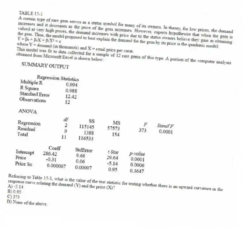 TABLE 15-1
A certain type of rare gem serves as a status symbol for many of its owners. In theory, for low prices, the demand increases and it decreases as the price of the gem increases. However, experts hypothesize that when the gem is valued at very high prices, the demand increases with price due to the status owners believe they gain in obtaining the gem. Thus, the model proposed to best explain the demand for the gem by its price is the quadratic model:
Y = β₀ + β₁X + β₁X² + ε
where Y = demand (in thousands) and X = retail price per carat.
This model was fit to data collected for a sample of 12 rare gems of this type. A portion of the computer analysis obtained from Microsoft Excel is shown below:
-Referring to Table 15-1, what is the value of the test statistic for testing whether there is an upward curvature in the response curve relating the demand (Y) and the price (X)?
A) -5.14
B) 0.95
C) 373
D) None of the above.