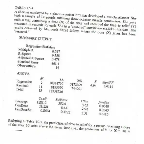 TABLE 15-3
A chemist employed by a pharmaceutical firm has developed a muscle relaxant. She took a sample of 14 people suffering from extreme muscle constriction. She gave each a vial containing a dose (X) of the drug and recorded the time to relief (Y) measured in seconds for each. She fit a "centered" curvilinear model to this data. The results obtained by Microsoft Excel follow, where the dose (X) given has been "centered."
-Referring to Table 15-3, the prediction of time to relief for a person receiving a dose of the drug 10 units above the mean dose (i.e., the prediction of Y for X = 10) is ________.