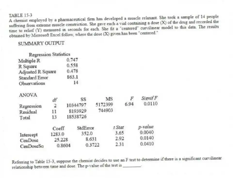TABLE 15-3
A chemist employed by a pharmaceutical firm has developed a muscle relaxant. She took a sample of 14 people suffering from extreme muscle constriction. She gave each a vial containing a dose (X) of the drug and recorded the time to relief (Y) measured in seconds for each. She fit a "centered" curvilinear model to this data. The results obtained by Microsoft Excel follow, where the dose (X) given has been "centered."
-Referring to Table 15-3, suppose the chemist decides to use an F test to determine if there is a significant curvilinear relationship between time and dose. The p-value of the test is ________.