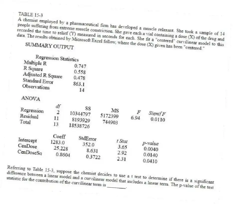 TABLE 15-3
A chemist employed by a pharmaceutical firm has developed a muscle relaxant. She took a sample of 14 people suffering from extreme muscle constriction. She gave each a vial containing a dose (X) of the drug and recorded the time to relief (Y) measured in seconds for each. She fit a "centered" curvilinear model to this data. The results obtained by Microsoft Excel follow, where the dose (X) given has been "centered."
-Referring to Table 15-3, suppose the chemist decides to use a t test to determine if there is a significant difference between a linear model and a curvilinear model that includes a linear term. The p-value of the test statistic for the contribution of the curvilinear term is ________.