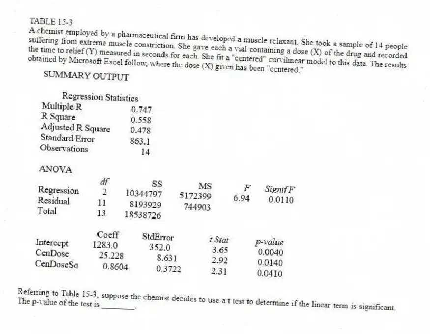 TABLE 15-3
A chemist employed by a pharmaceutical firm has developed a muscle relaxant. She took a sample of 14 people suffering from extreme muscle constriction. She gave each a vial containing a dose (X) of the drug and recorded the time to relief (Y) measured in seconds for each. She fit a "centered" curvilinear model to this data. The results obtained by Microsoft Excel follow, where the dose (X) given has been "centered."
-Referring to Table 15-3, suppose the chemist decides to use a t test to determine if the linear term is significant. The p-value of the test is ________.