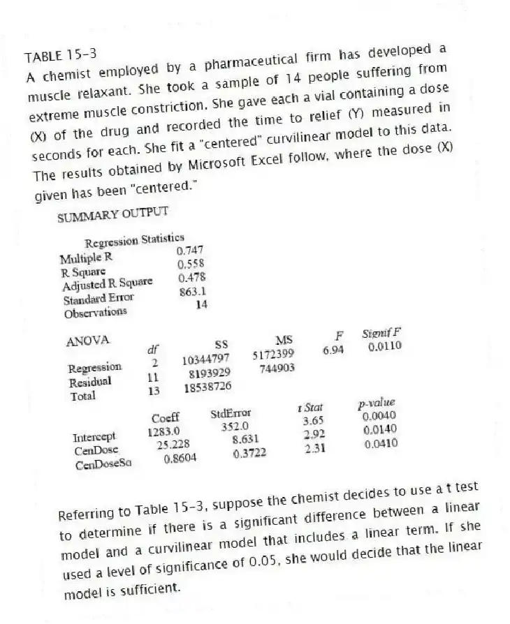 TABLE 15-3
A chemist employed by a pharmaceutical firm has developed a muscle relaxant. She took a sample of 14 people suffering from extreme muscle constriction. She gave each a vial containing a dose (X) of the drug and recorded the time to relief (Y) measured in seconds for each. She fit a "centered" curvilinear model to this data. The results obtained by Microsoft Excel follow, where the dose (X) given has been "centered."
-Referring to Table 15-3, suppose the chemist decides to use a t test to determine if there is a significant difference between a linear model and a curvilinear model that includes a linear term. If she used a level of significance of 0.05, she would decide that the linear model is sufficient.