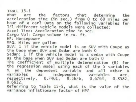 TABLE 15-5
What are the factors that determine the acceleration time (in sec.) from 0 to 60 miles per hour of a car? Data on the following variables for 171 different vehicle models were collected:
Accel Time: Acceleration time in sec.
Cargo Vol: Cargo volume in cu. ft.
HP: Horsepower
MPG: Miles per gallon
SUV: 1 if the vehicle model is an SUV with Coupe as the base when SUV and Sedan are both 0
Sedan: 1 if the vehicle model is a sedan with Coupe as the base when SUV and Sedan are both 0
The coefficient of multiple determination (R) for the regression model using each of the 5 variables Xⱼ as the dependent variable and all other X variables as independent variables are, respectively, 0.7461, 0.5676, 0.6764, 0.8582, 0.6632.
-Referring to Table 15-5, what is the value of the variance inflationary factor of HP?