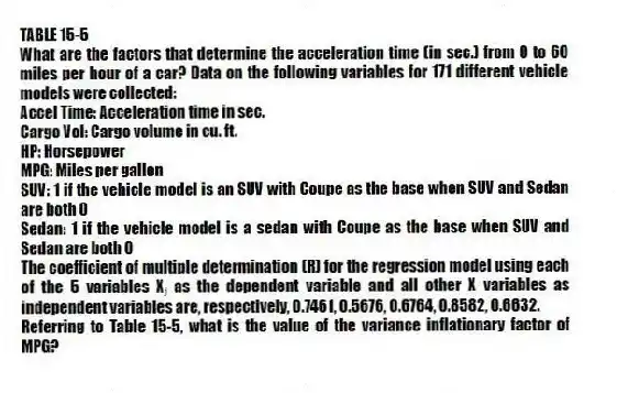 TABLE 15-5
What are the factors that determine the acceleration time (in sec.) from 0 to 60 miles per hour of a car? Data on the following variables for 171 different vehicle models were collected:
Accel Time: Acceleration time in sec.
Cargo Vol: Cargo volume in cu. ft.
HP: Horsepower
MPG: Miles per gallon
SUV: 1 if the vehicle model is an SUV with Coupe as the base when SUV and Sedan are both 0
Sedan: 1 if the vehicle model is a sedan with Coupe as the base when SUV and Sedan are both 0
The coefficient of multiple determination (R) for the regression model using each of the 5 variables Xⱼ as the dependent variable and all other X variables as independent variables are, respectively, 0.7461, 0.5676, 0.6764, 0.8582, 0.6632.
-Referring to Table 15-5, what is the value of the variance inflationary factor of MPG?