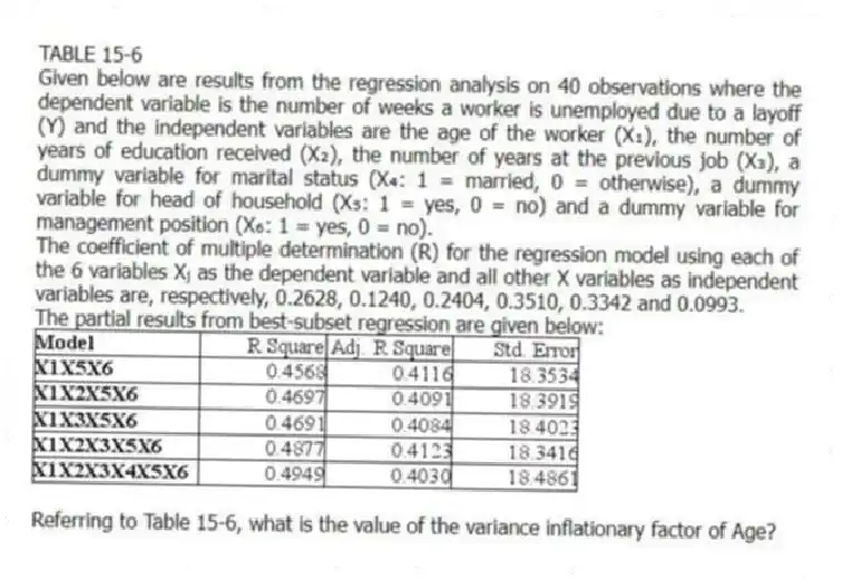 TABLE 15-6
Given below are results from the regression analysis on 40 observations where the dependent variable is the number of weeks a worker is unemployed due to a layoff (Y) and the independent variables are the age of the worker (X₁), the number of years of education received (X₂), the number of years at the previous job (X₃), a dummy variable for marital status (X₄: 1 = married, 0 = otherwise), a dummy variable for head of household (X₅: 1 = yes, 0 = no) and a dummy variable for management position (X₆: 1 = yes, 0 = no).
The coefficient of multiple determination (R) for the regression model using each of the 6 variables Xⱼ as the dependent variable and all other X variables as independent variables are, respectively, 0.2628, 0.1240, 0.2404, 0.3510, 0.3342 and 0.0993.
The partial results from best-subset regression are given below:
-Referring to Table 15-6, what is the value of the variance inflationary factor of Age?