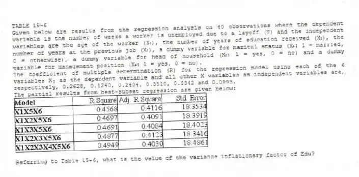 TABLE 15-6
Given below are results from the regression analysis on 40 observations where the dependent variable is the number of weeks a worker is unemployed due to a layoff (Y) and the independent variables are the age of the worker (X₁), the number of years of education received (X₂), the number of years at the previous job (X₃), a dummy variable for marital status (X₄: 1 = married, 0 = otherwise), a dummy variable for head of household (X₅: 1 = yes, 0 = no) and a dummy variable for management position (X₆: 1 = yes, 0 = no).
The coefficient of multiple determination (R) for the regression model using each of the 6 variables Xⱼ as the dependent variable and all other X variables as independent variables are, respectively, 0.2628, 0.1240, 0.2404, 0.3510, 0.3342 and 0.0993.
The partial results from best-subset regression are given below:
-Referring to Table 15-6, what is the value of the variance inflationary factor of Edu?