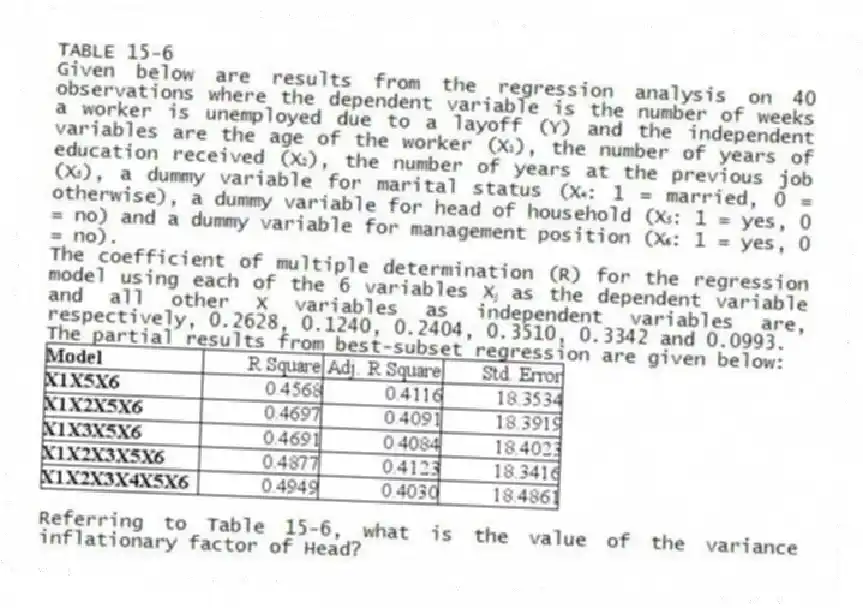TABLE 15-6
Given below are results from the regression analysis on 40 observations where the dependent variable is the number of weeks a worker is unemployed due to a layoff (Y) and the independent variables are the age of the worker (X₁), the number of years of education received (X₂), the number of years at the previous job (X₃), a dummy variable for marital status (X₄: 1 = married, 0 = otherwise), a dummy variable for head of household (X₅: 1 = yes, 0 = no) and a dummy variable for management position (X₆: 1 = yes, 0 = no).
The coefficient of multiple determination (R) for the regression model using each of the 6 variables Xⱼ as the dependent variable and all other X variables as independent variables are, respectively, 0.2628, 0.1240, 0.2404, 0.3510, 0.3342 and 0.0993.
The partial results from best-subset regression are given below:
-Referring to Table 15-6, what is the value of the variance inflationary factor of Head?