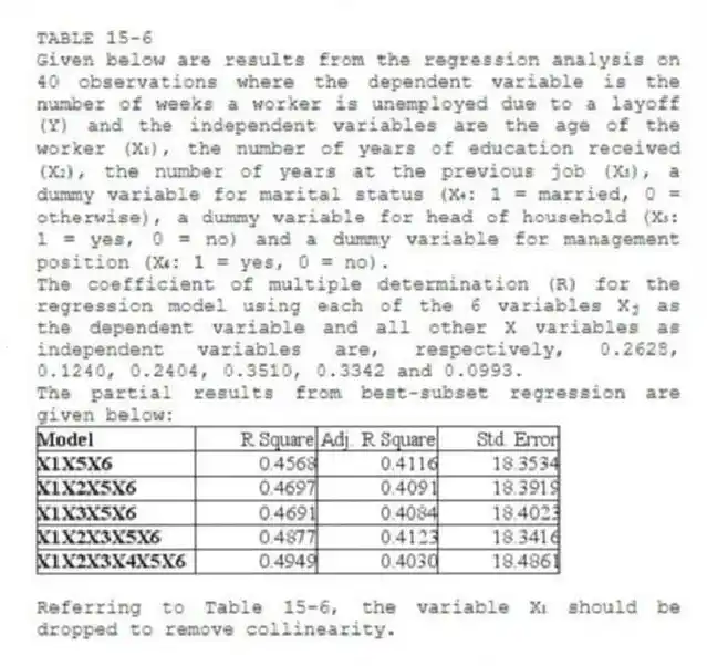 TABLE 15-6
Given below are results from the regression analysis on 40 observations where the dependent variable is the number of weeks a worker is unemployed due to a layoff (Y) and the independent variables are the age of the worker (X₁), the number of years of education received (X₂), the number of years at the previous job (X₃), a dummy variable for marital status (X₄: 1 = married, 0 = otherwise), a dummy variable for head of household (X₅: 1 = yes, 0 = no) and a dummy variable for management position (X₆: 1 = yes, 0 = no).
The coefficient of multiple determination (R) for the regression model using each of the 6 variables Xⱼ as the dependent variable and all other X variables as independent variables are, respectively, 0.2628, 0.1240, 0.2404, 0.3510, 0.3342 and 0.0993.
The partial results from best-subset regression are given below:
-Referring to Table 15-6, the variable X₁ should be dropped to remove collinearity.
