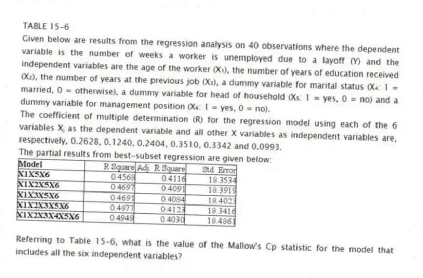 TABLE 15-6
Given below are results from the regression analysis on 40 observations where the dependent variable is the number of weeks a worker is unemployed due to a layoff (Y) and the independent variables are the age of the worker (X₁), the number of years of education received (X₂), the number of years at the previous job (X₃), a dummy variable for marital status (X₄: 1 = married, 0 = otherwise), a dummy variable for head of household (X₅: 1 = yes, 0 = no) and a dummy variable for management position (X₆: 1 = yes, 0 = no).
The coefficient of multiple determination (R) for the regression model using each of the 6 variables Xⱼ as the dependent variable and all other X variables as independent variables are, respectively, 0.2628, 0.1240, 0.2404, 0.3510, 0.3342 and 0.0993.
The partial results from best-subset regression are given below:
-Referring to Table 15-6, what is the value of the Mallow's Cp statistic for the model that includes all the six independent variables?